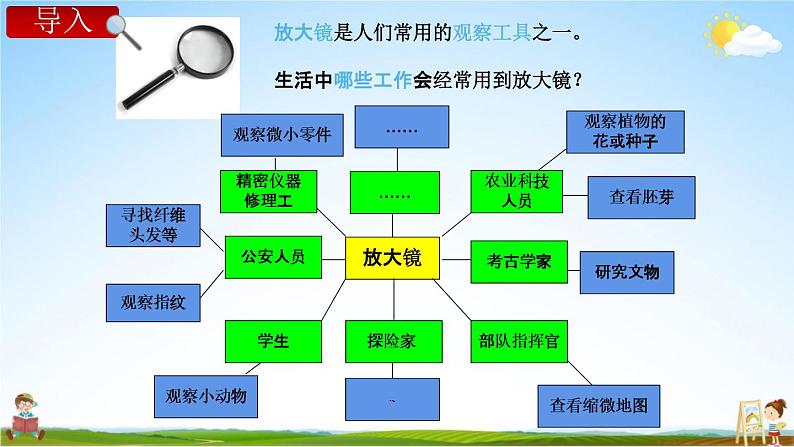 教科版六年级科学下册《放大镜》授课教学课件PPT03