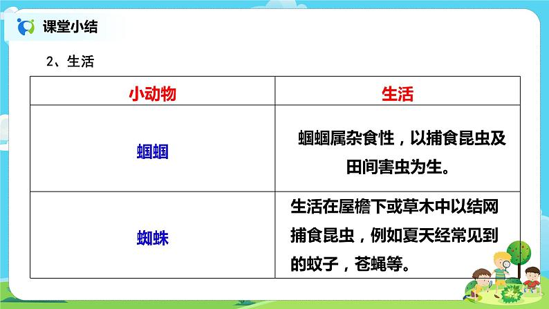 粤教版科学三上1.4《草丛里的小动物》课件第7页