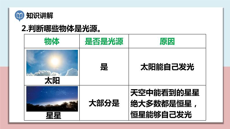 小学五年级科学上册 第一单元 第1课《有关光的思考》课件+练习 （教科版2017）06