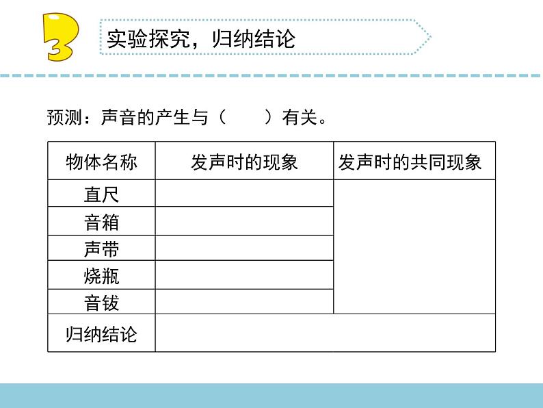 苏教版三年级下册科学9.声音的产生）课件+教案+素材+实验记录单04