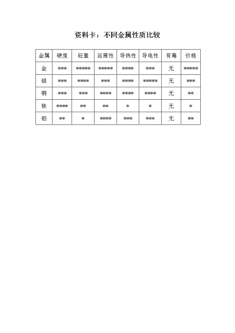 金属资料卡第1页