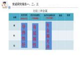 苏教版三年级下册科学14.金属）课件+教案+素材+实验记录单