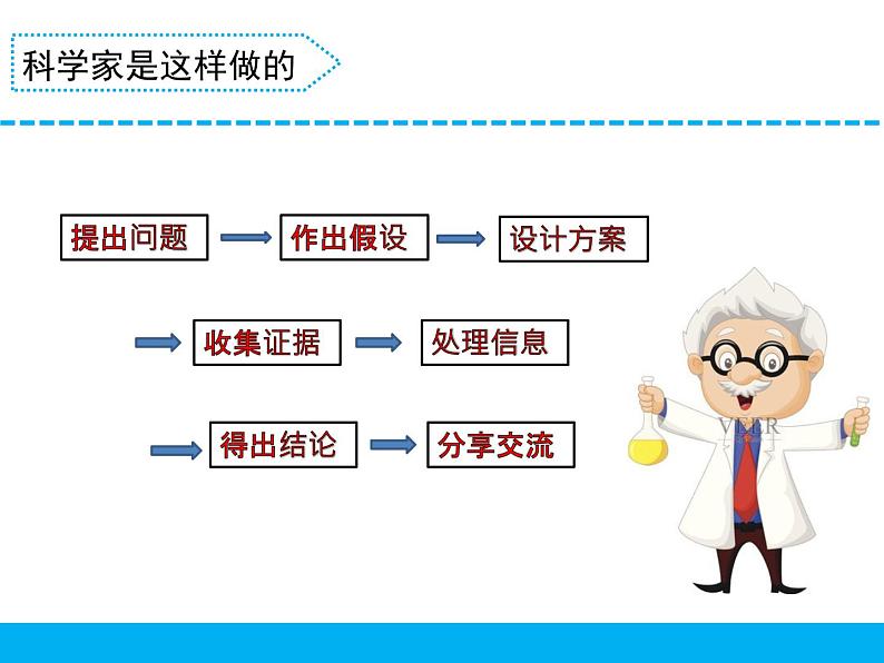 苏教版三年级下册科学17.云量和雨量）课件+教案+素材+实验记录单02