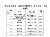 苏教版三年级下册科学17.云量和雨量课件+教案+素材+实验记录单