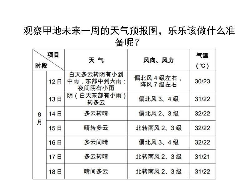 19天气和气候（山东  王淑霞）第3页