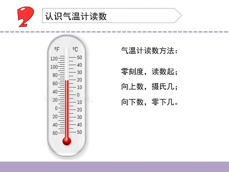 苏教版三年级下册科学16.测量气温）课件+教案+素材+实验记录单03