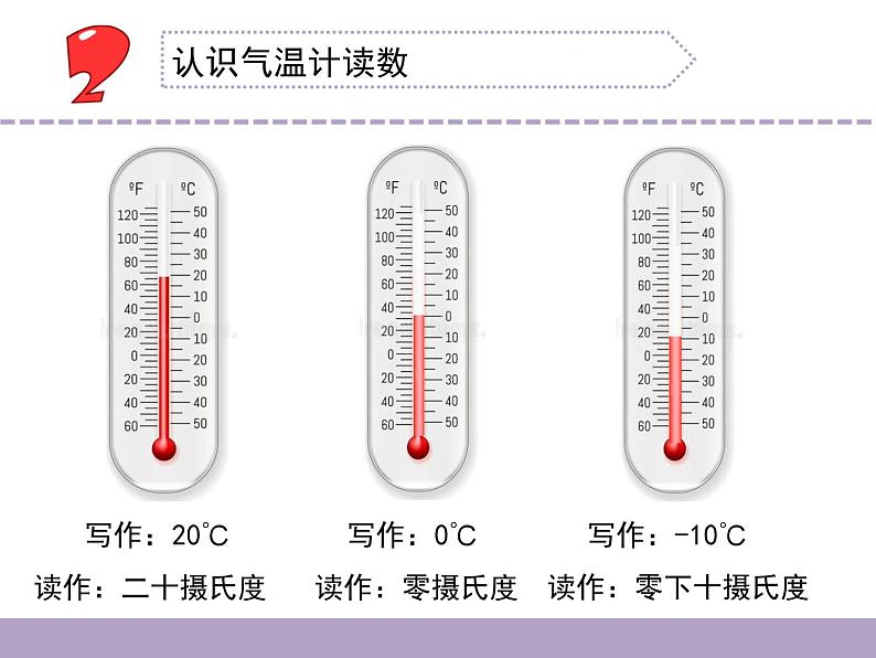 苏教版三年级下册科学16.测量气温）课件+教案+素材+实验记录单05