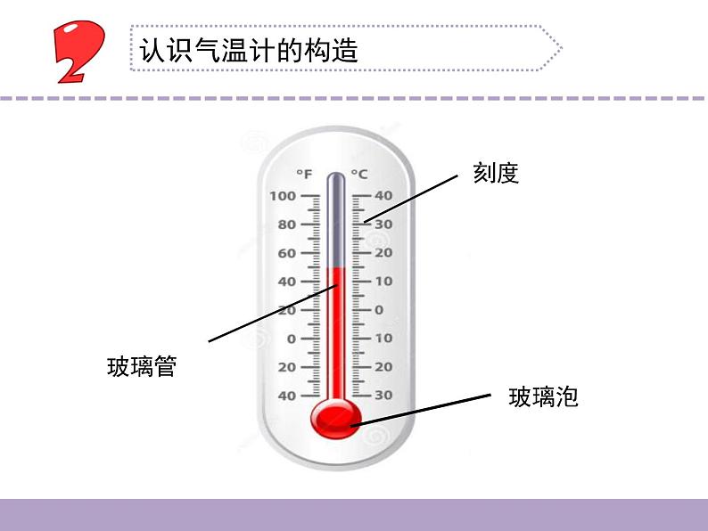 16.测量气温（江苏  李燕）第3页