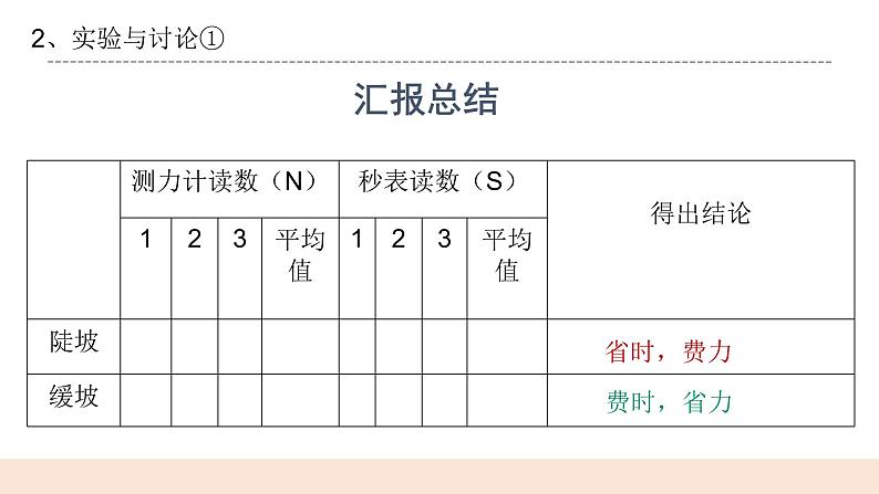 2.6《适合的坡度》课件第7页