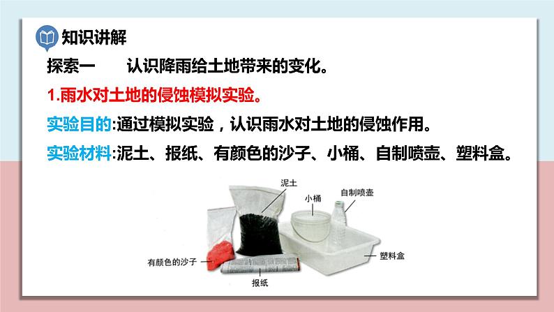 五年级科学上册2.6《水的作用》课件第3页