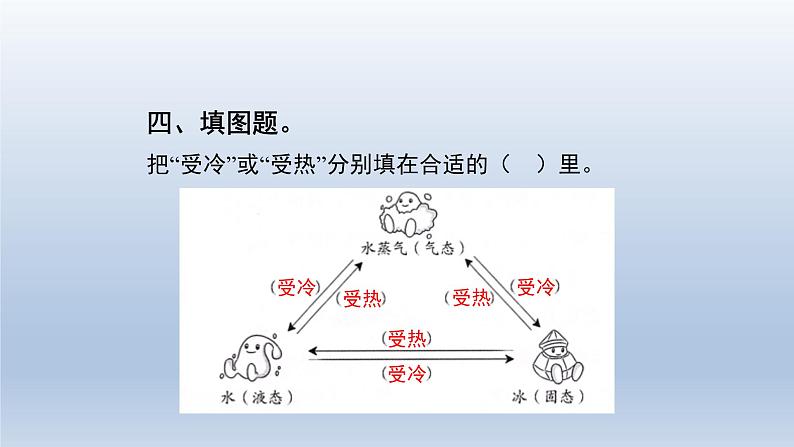 教科版（2017秋）三年级上册科学 1.4冰融化了 习题演练（课件13ppt） 试卷练习06