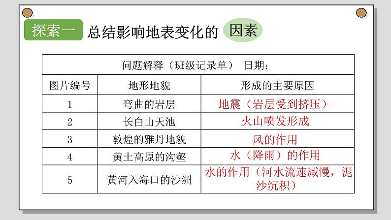 教科版（2017秋）五年级科学上册2.7总结我们的认识（课件共8张PPT)第4页