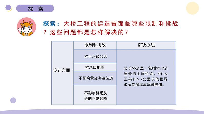 教科版（2017秋）六年级下册1.2. 认识工程 (课件9张PPT)04