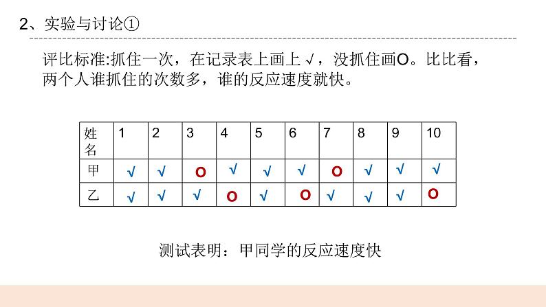 3.1《测试我们的反应》课件第8页