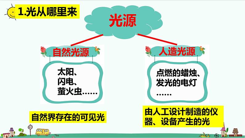 新大象版科学五年级下册第一单元复习课件 练习（25张PPT）第3页