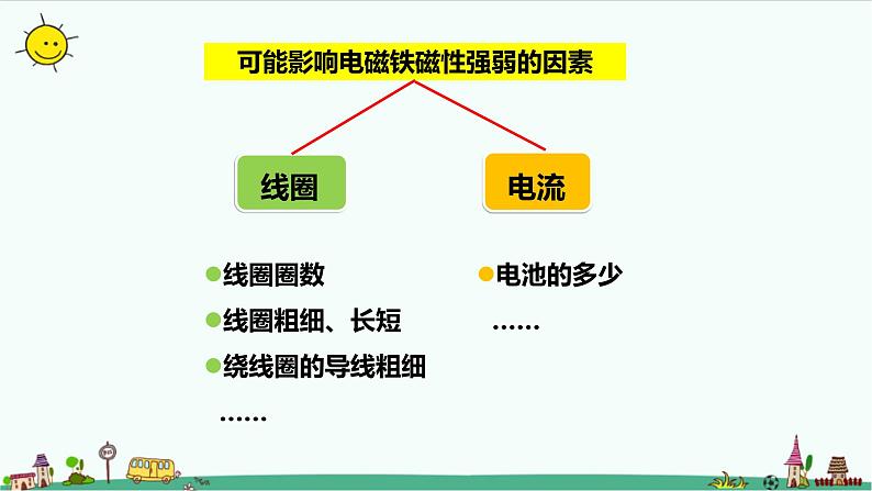 新大象版科学五年级下册第二单元复习课件 练习（31张PPT）第6页