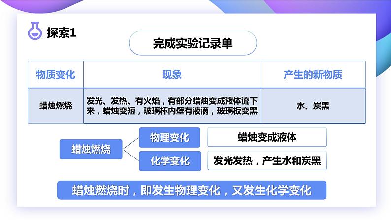 4.3发现变化中的新物质（课件）教科版（2017）科学六年级下册08