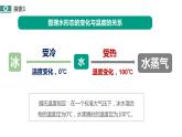 教科版(2017)科學(xué)五年級(jí)下冊(cè)4.1《溫度與水的變化》課件+教案