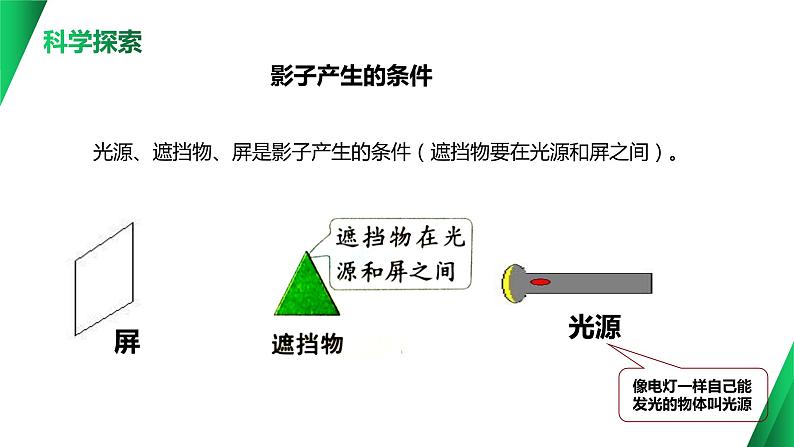 教科版科学三年级3.3《影子的秘密》课件+教案+视频07