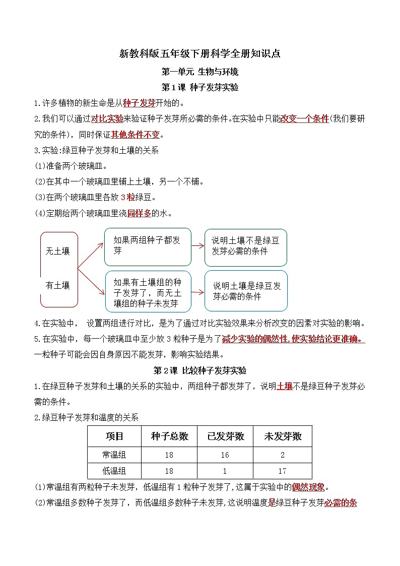 2022年新教科版五年级下册科学教案教学设计(附全册知识点)02