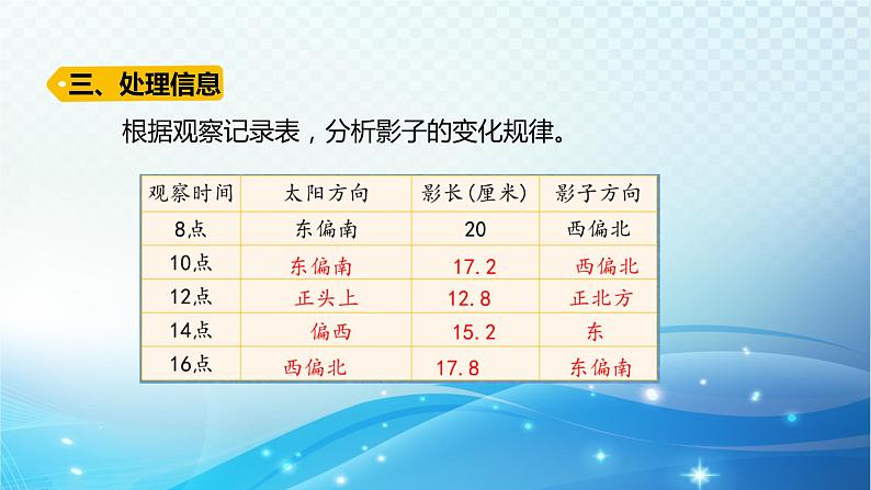 大象版科学四下3.2太阳下的影子 课件06