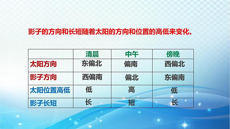 大象版科学四下3.2太阳下的影子 课件07