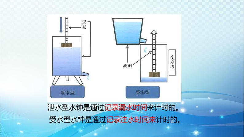 大象版科学四下4.3水钟 课件04