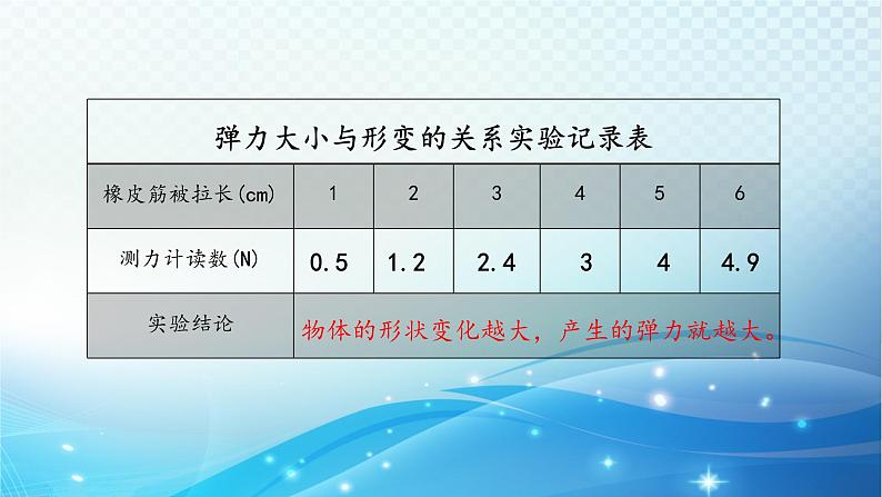 大象版科学四下5.2弓箭与弹力 课件第5页