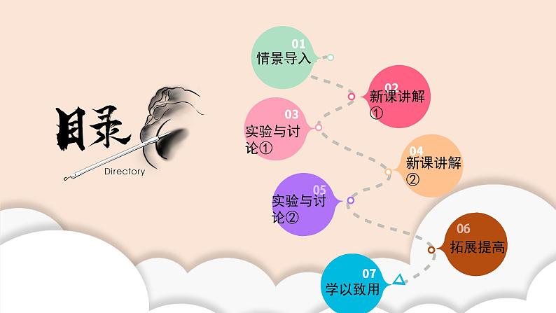 4.4《生物进化的证据》课件第2页