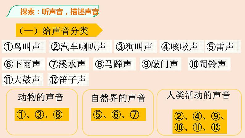 教科版2017科学4上1《听听声音》课件PPT第7页