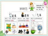 6.固體、液體和氣體 課件PPT