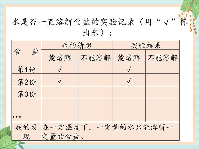 13谁在水中溶解得多 课件PPT06