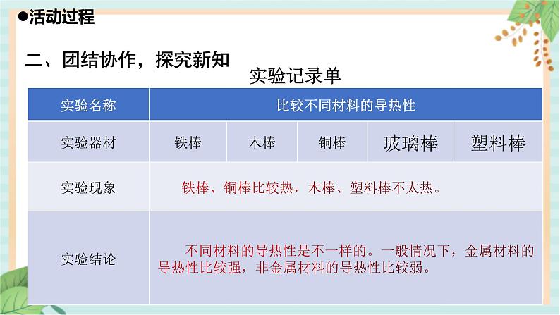 16材料的导热性 课件PPT第8页