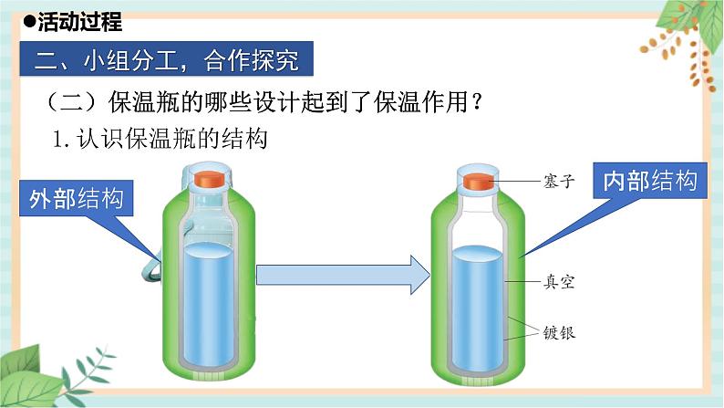 17保温技术 课件PPT07