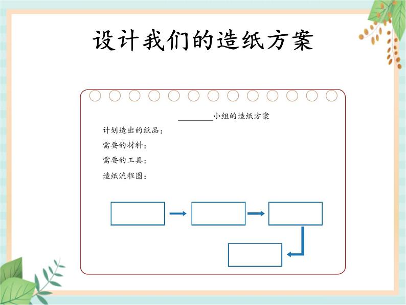 湘科版科学三年级上册6.2我们来造纸 （共2课时）课件06