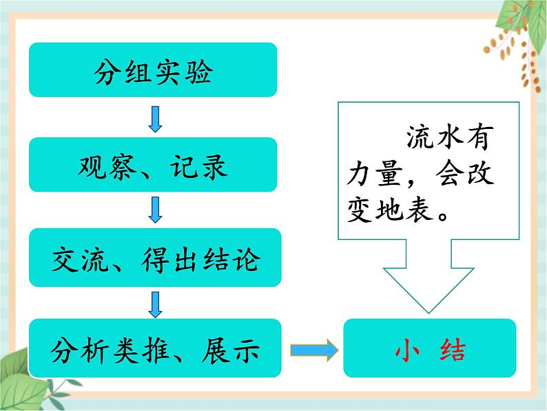 3.5塑造地表的巧手（课件）科学五年级上册    湘科版第7页