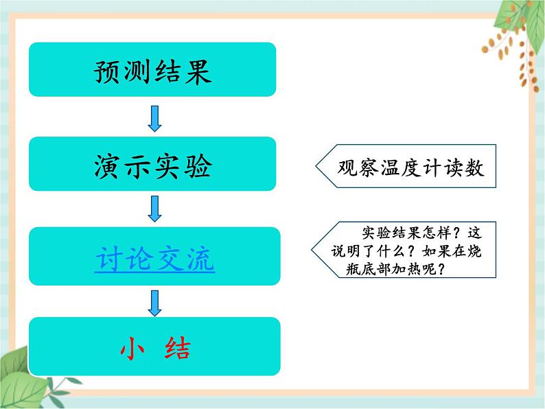 5.3热对流和热辐射（课件）科学五年级上册  湘科版04