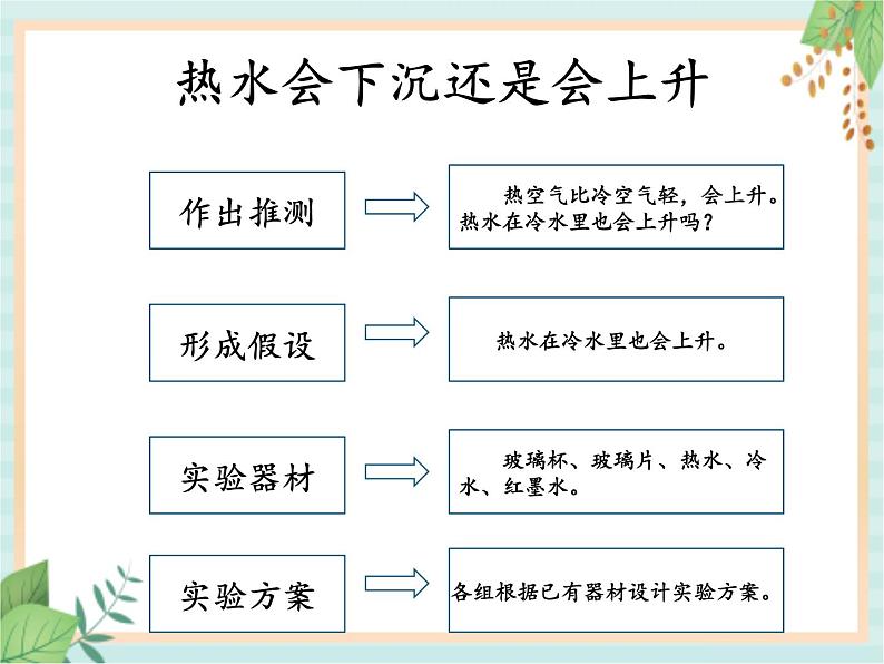 5.3热对流和热辐射（课件）科学五年级上册  湘科版07