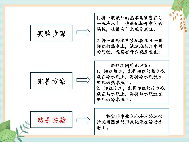 5.3热对流和热辐射（课件）科学五年级上册  湘科版08