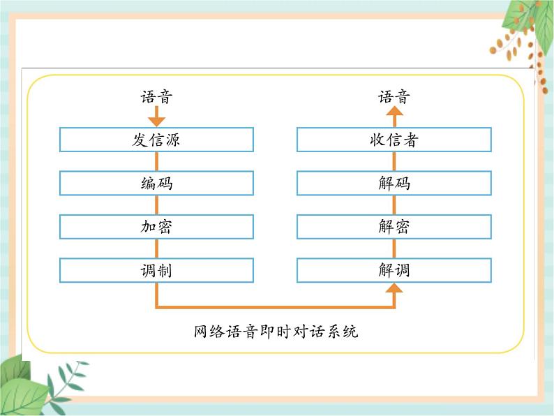 6.4信息工程（课件）科学五年级上册  湘科版06