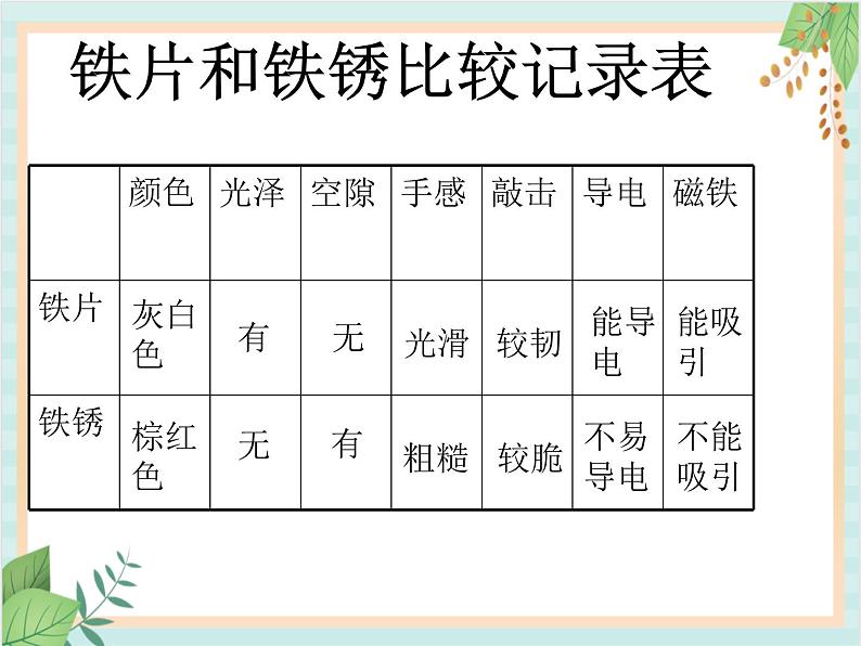 青岛版六三制6上科学《7 铁生锈》课件106