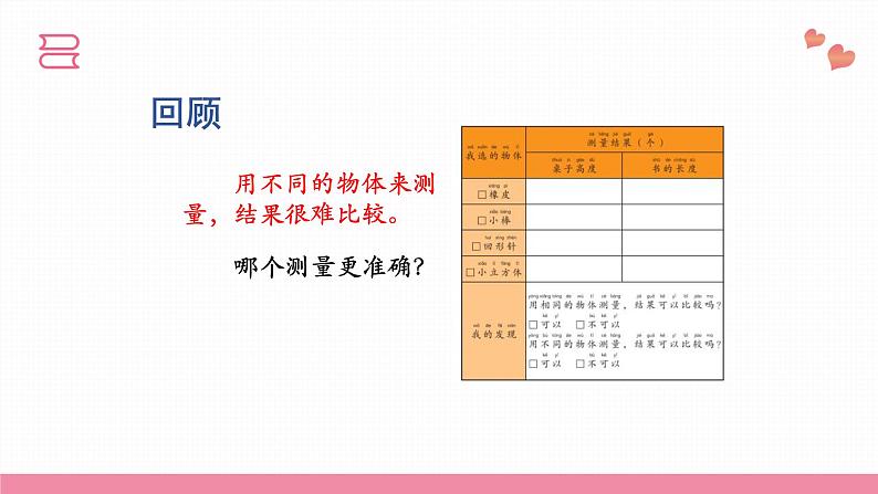 教科版科学一年级上册 第二单元  比较与测量  5.用相同的物体来测量  课件08