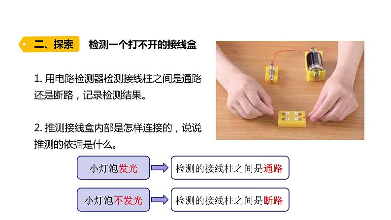 四年级下册科学课件-2-5《里面是怎样连接的》 教科版 (共11张PPT)第3页