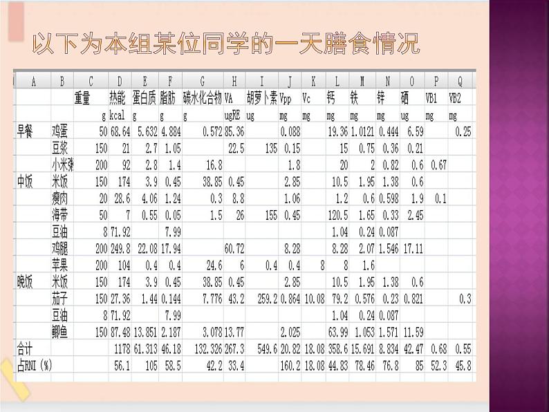 三年级上册科学课件－5设计一日食谱  ｜鄂教版     (共21张PPT)04