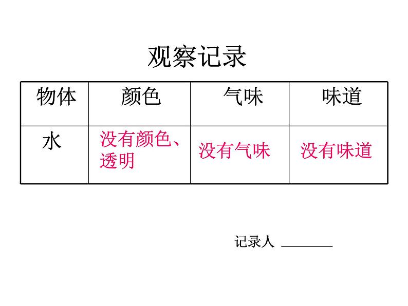 三年级上册科学课件－8水是什么样的   ｜鄂教版       (共17张PPT)05