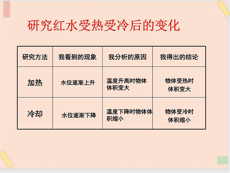 三年级上册科学课件－11 水位为什么会升高  ｜鄂教版     (共14张PPT)第6页