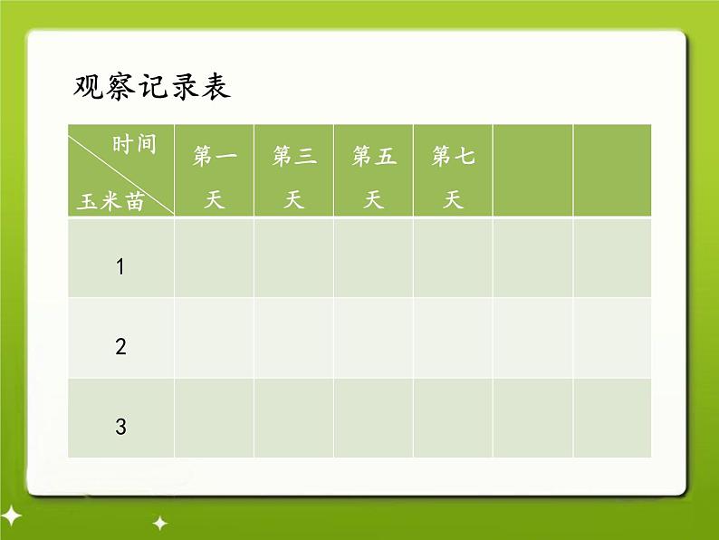 五年级上册科学课件－21农作物与化肥  ｜鄂教版  (共12张PPT)06