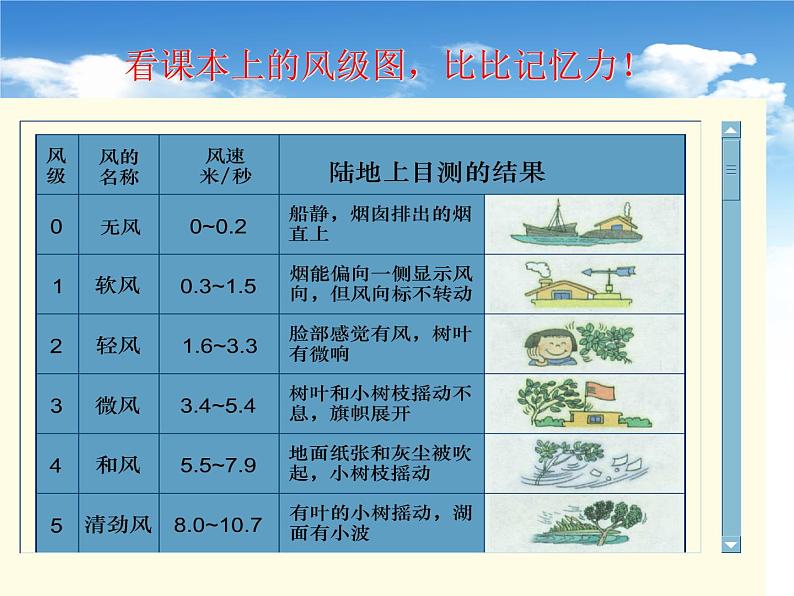 四年级上册科学课件-第12课 追寻风的足迹（1）-鄂教版 (共18张PPT)第7页