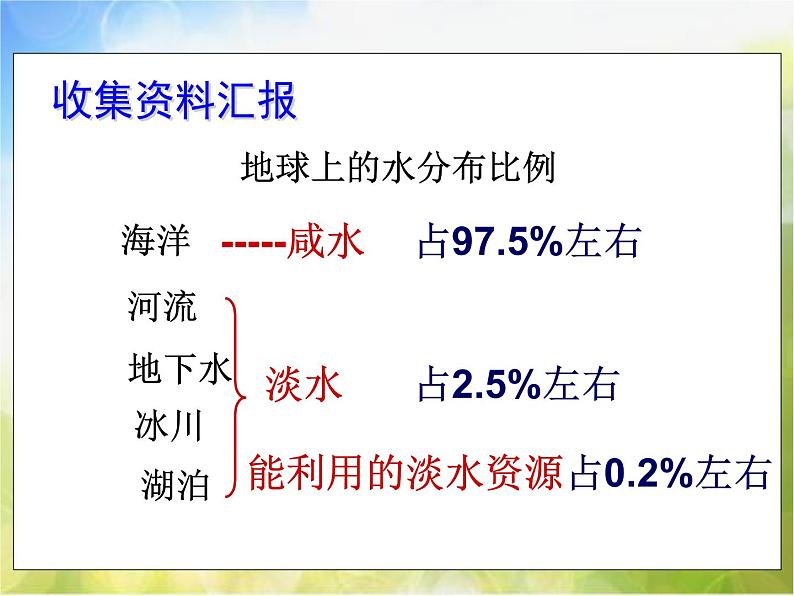 2022鄂教版科学三年级上册第8课《水是什么样的》ppt课件_204