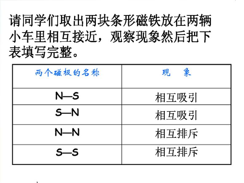 2022鄂教版科学三年级上册第17课《玩小车》ppt课件04